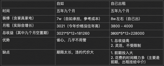 武汉房屋出租