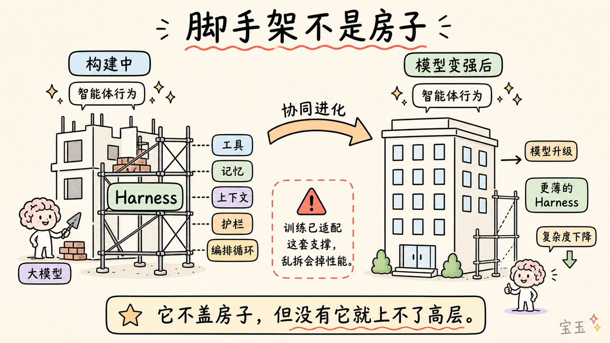 建筑脚手架：临时性基础设施，让工人能触及原本够不到的高度