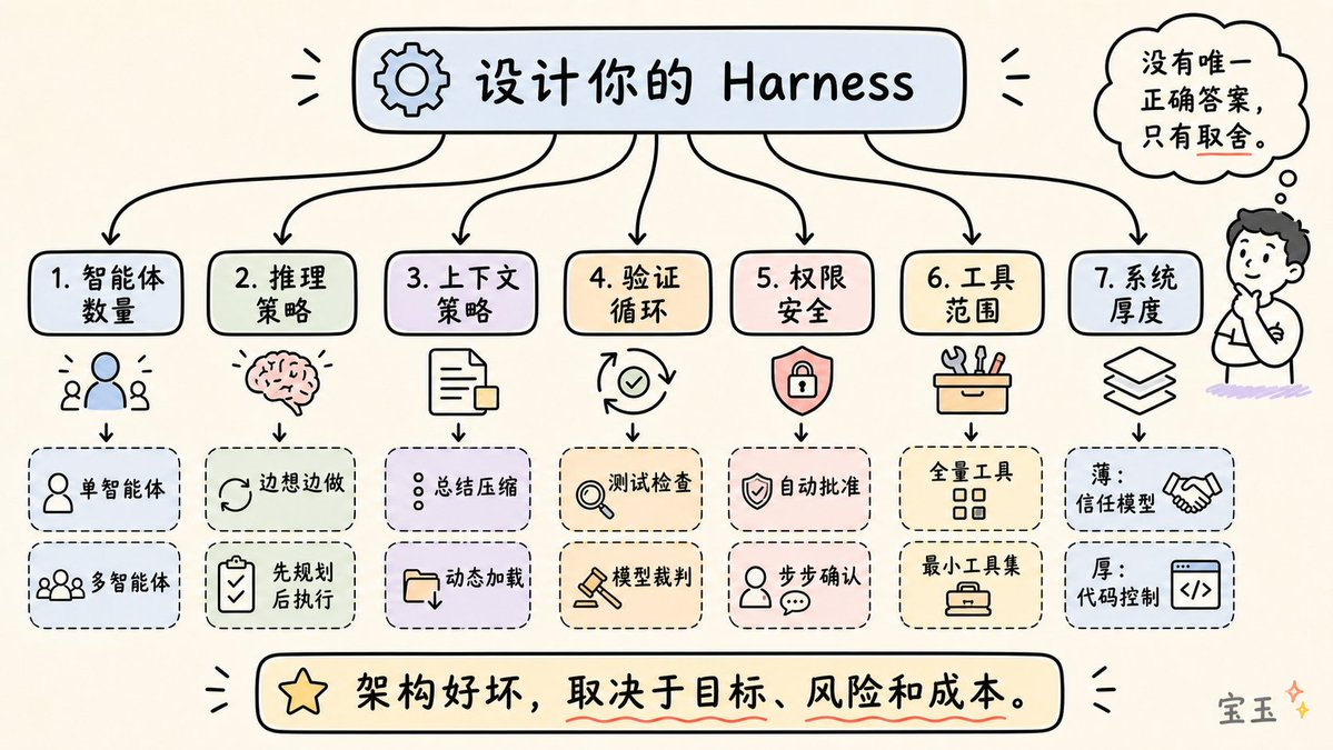架构师面临的七个关键抉择